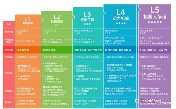 好奇星vs模玩创客哪个线上乐高课程更适合个人经验分享