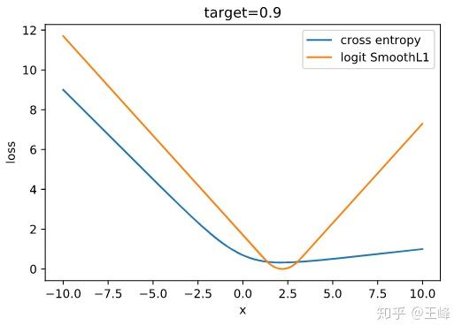 crossentropyregression
