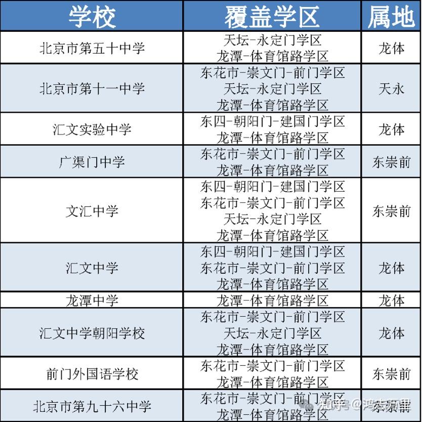 培新小学 | 东城 · 龙体学区 · 区重点小学 · 学校介绍及招生划片