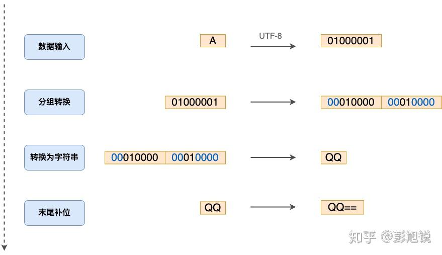 密码学base64是加密算法吗