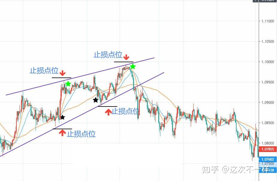 外汇交易保证金能退吗_保证金外汇交易_外汇交易保证金怎么算