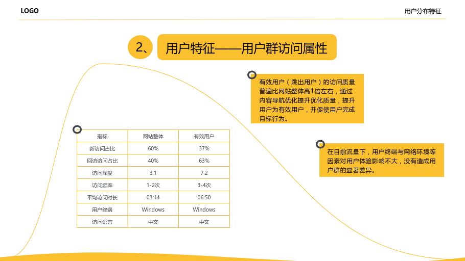网站分析报告怎么写：网站运营分析报告怎么写？