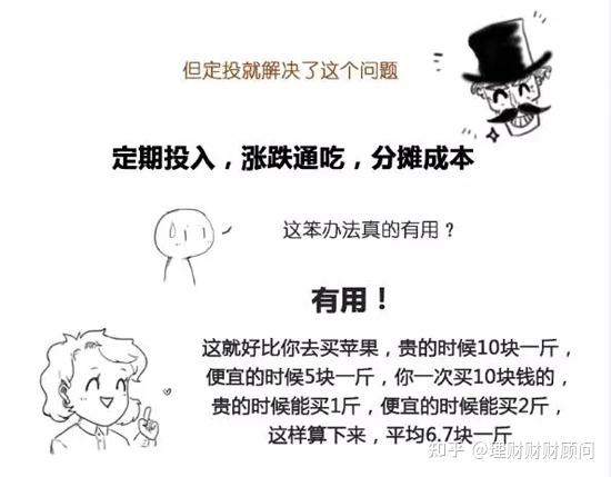 基金定投中的微笑曲线!