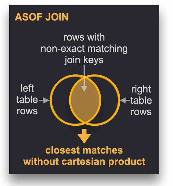 ClickHouse：对不同类型Join的支持 知乎