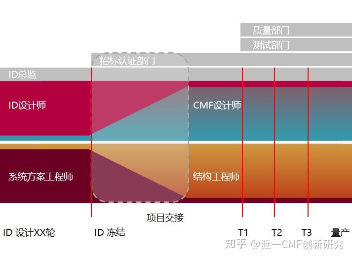 CMF设计 | 手机的CMF设计——概念、手机CMF设计流程、手机CMF演变和未来手机的CMF发展 - 知乎