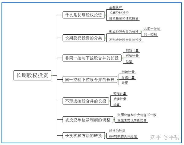 究竟如何学习长期股权投资？全网最简单最通俗易懂的大白话解释 知乎