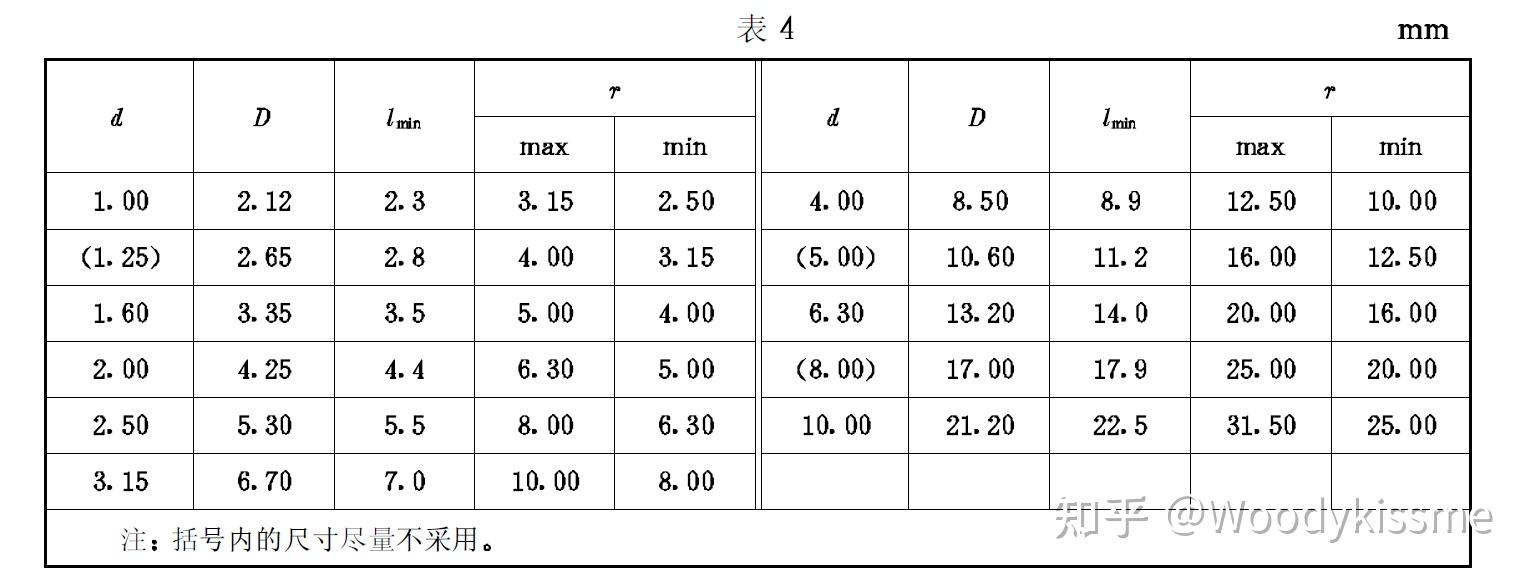 中心孔学习笔记分享 - 知乎