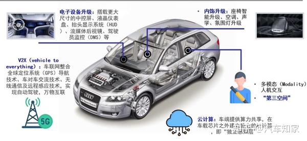 智能座舱简介 - 知乎