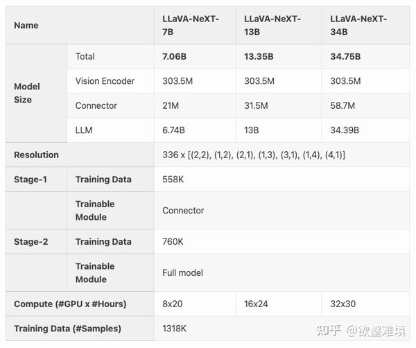 LLaVA: Visual Instruction Tuning - 知乎