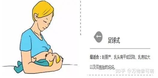 媽媽母乳餵養時的正確姿勢