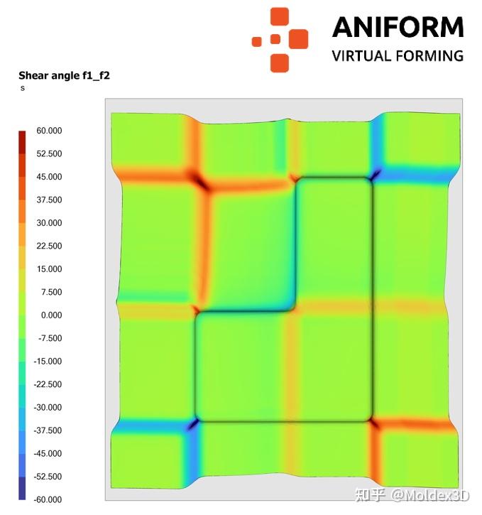 【焦点文章】Moldex3D RTM模拟整合AniForm复材分析 纤维排向预测更精准 - 知乎