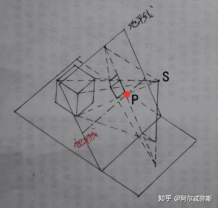 镜头的视角变化在画面上如何体现? 25 v2 1061b2b4c08762b80e6d3d9e4179719e 720w