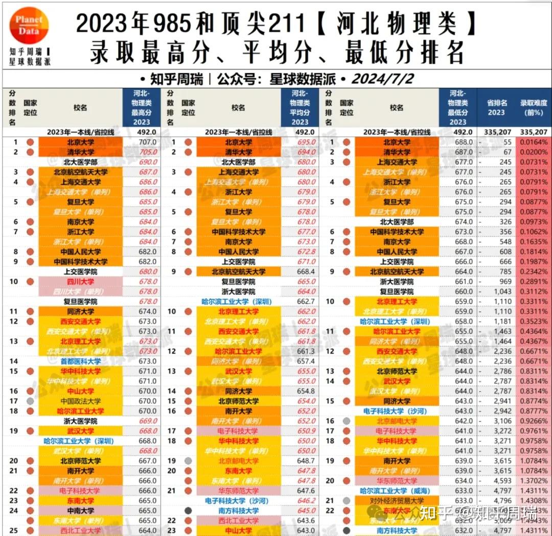 河南2024年高考錄取分數線是多少_河南高考分數線什么_河南分數線多少高考