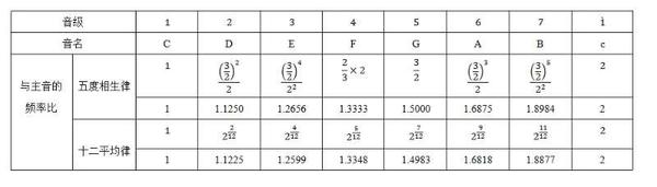 理科男眼中的音乐 知乎