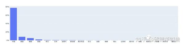 火柴留学青年 正在申请留学的你抓紧码住 这里有你的同路人 Deepmatch 知乎