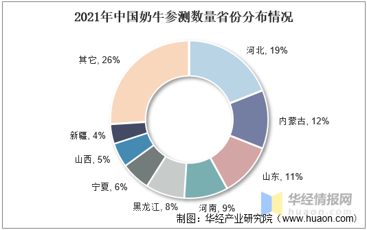 2021年中国牛奶养殖行业现状市场竞争格局及重点企业分析