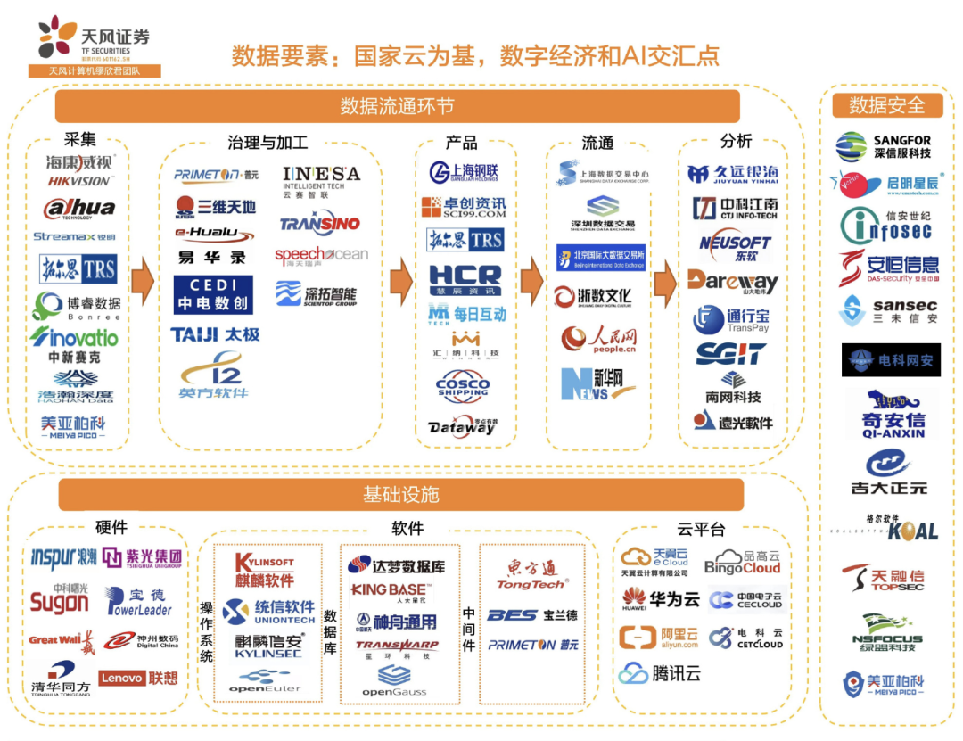 数据要素概念股龙头一览表（附数字经济、AI算力概念股） - 知乎