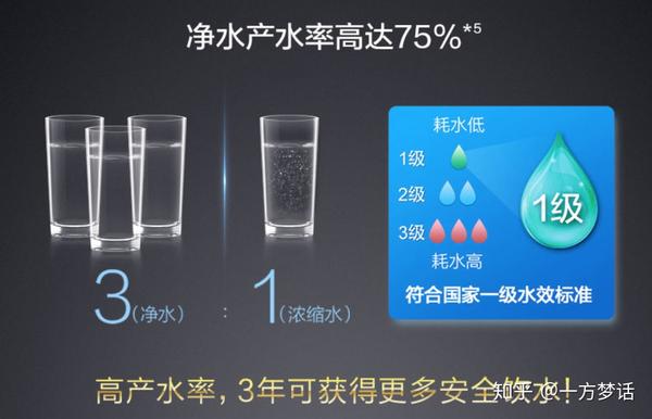 2022年淨水器推薦國產淨水器哪個牌子好美的沁園安吉爾全品牌淨水器