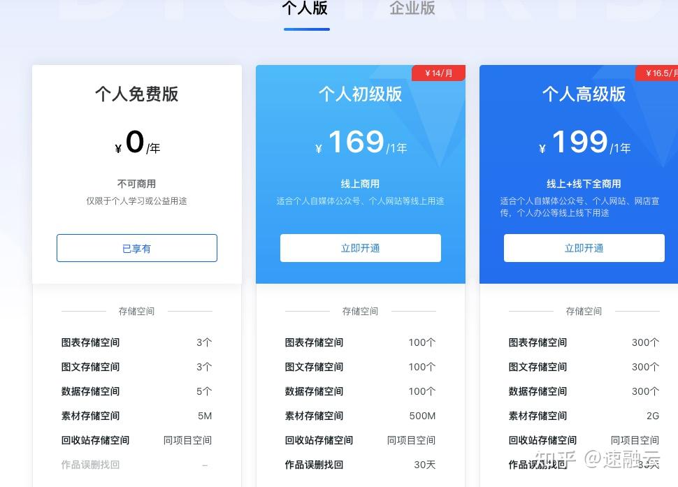 制图类-镝数图表