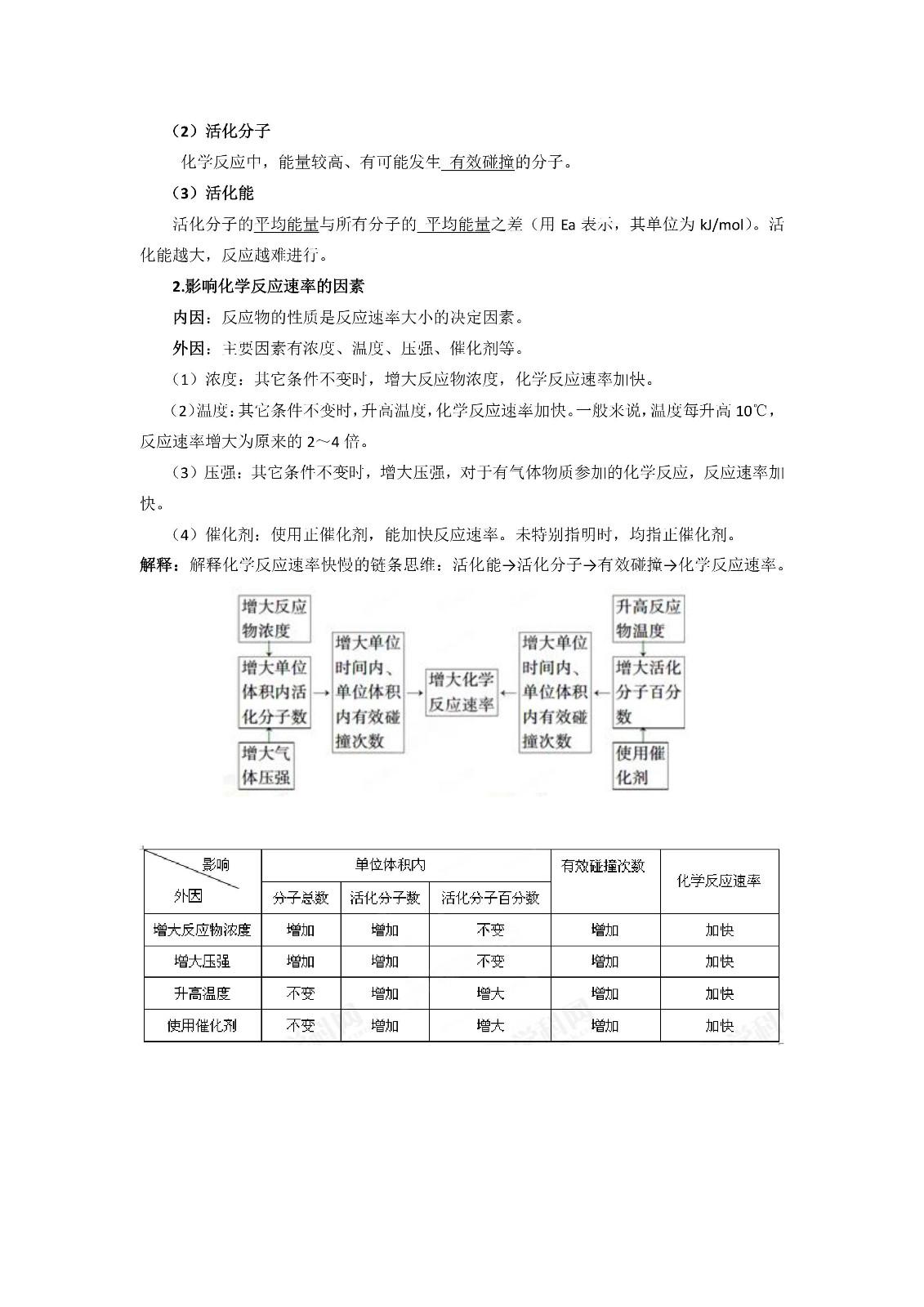 點心優課化學於汐提分必備高中化學選修四重難點知識全整理