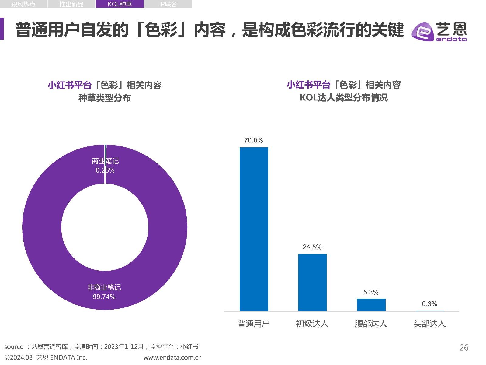 2024色彩潮流营销趋势洞察报告