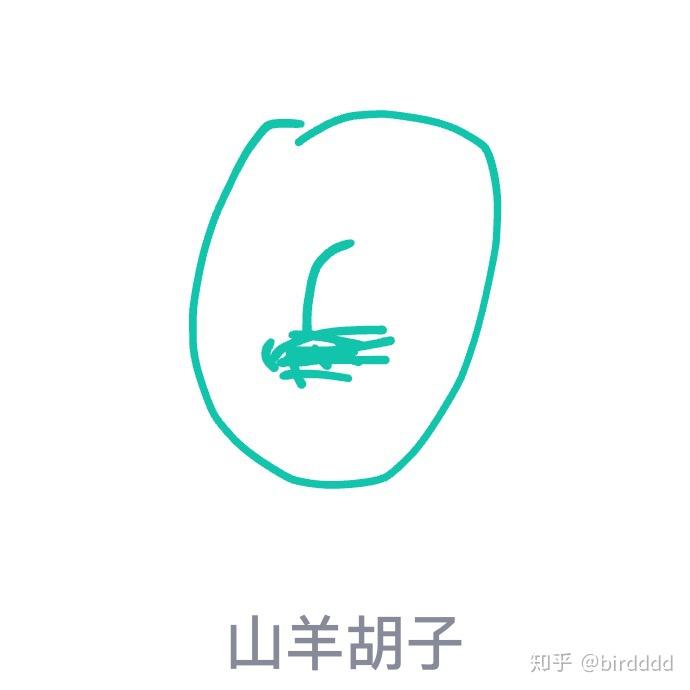 qq画图红包山羊胡子咋画
