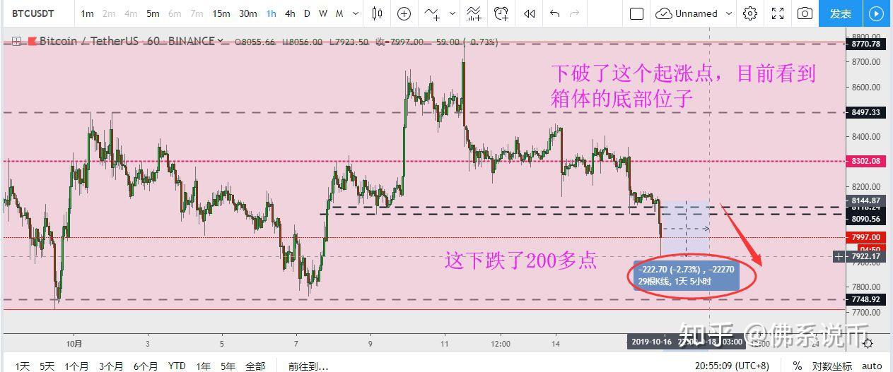 比特币区间策略_比特币区间策略是什么