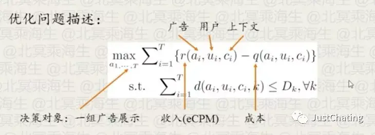 《科普系列02 | 计算广告优化的核心问题 》