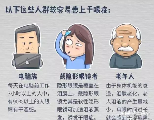 使用血管收缩性眼药水,服用抗抑郁,降血压等药物,做过眼部手术,沙眼