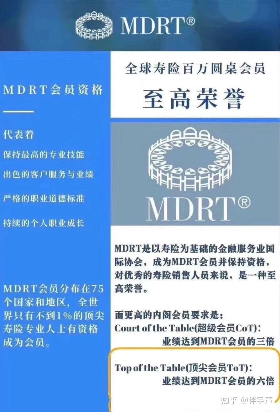 其中mdrt 9621人,cot 756人,tot249人百万圆桌一共三级:mdrt ,cot