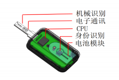 智能科技——智能锁管理系统 - 知乎