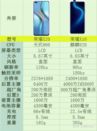 2021年荣耀手机还值得买吗