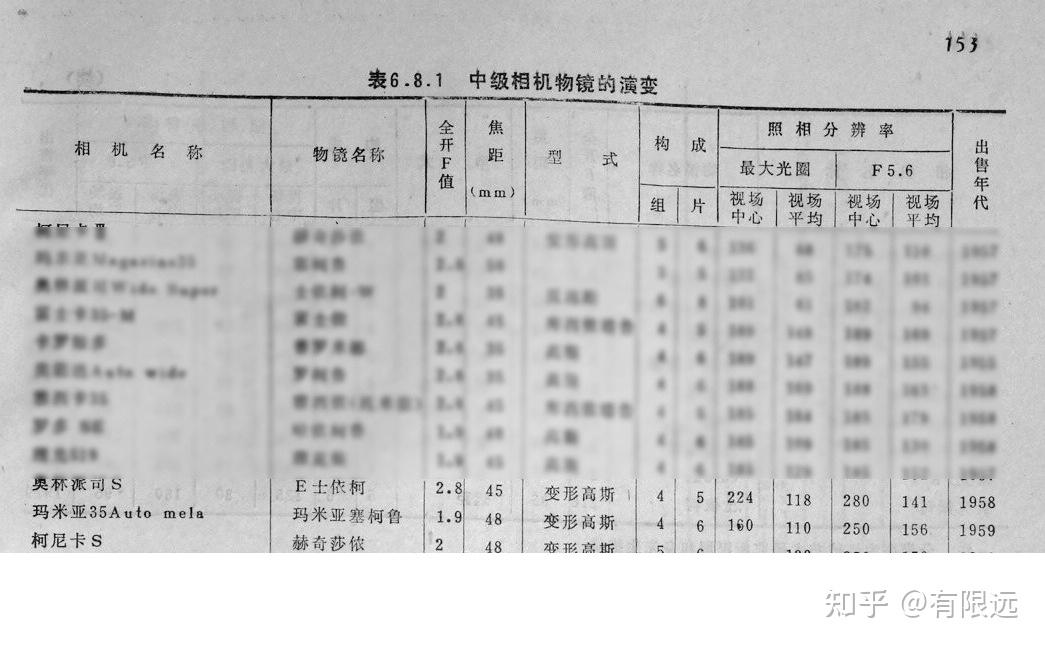 保养和测试一台老胶片相机