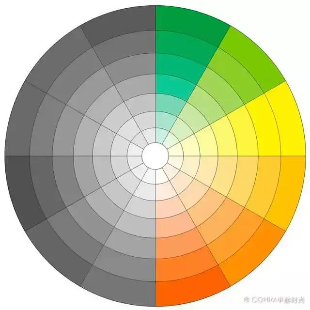 花艺设计|教你看懂花艺色彩搭配的12色轮 - 知乎