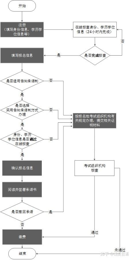 报考湖南中级工程师条件_注册消防师证报考最低条件_中级经济师报考需要什么条件