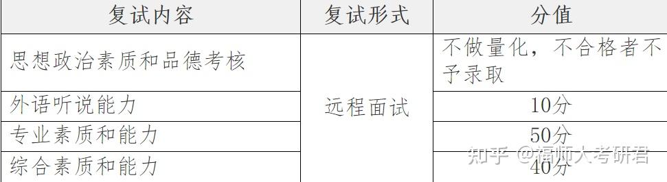 导师介绍:吴荔红,丁海东,张玉敏,缪佩君,李涛,王海珊,郑敏希,林洵怡