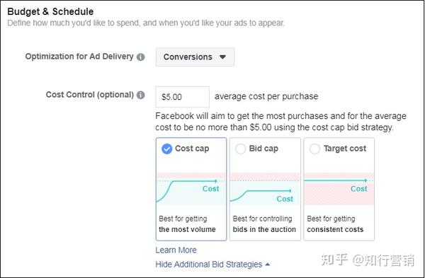 还在浪费广告费 学会这些facebook广告竞价技巧 帮你快速省钱 知乎