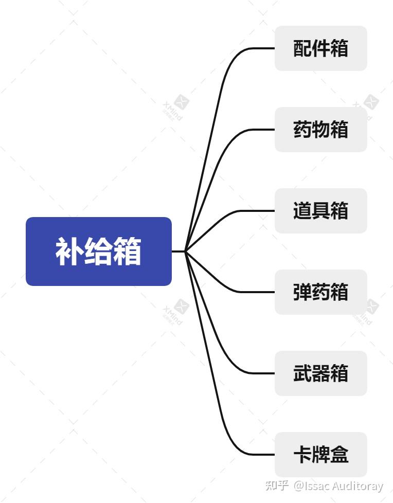 喋血复仇战役有几个(拆解喋血复仇中的战役关卡构成模式及其复玩性提升手段)  第5张