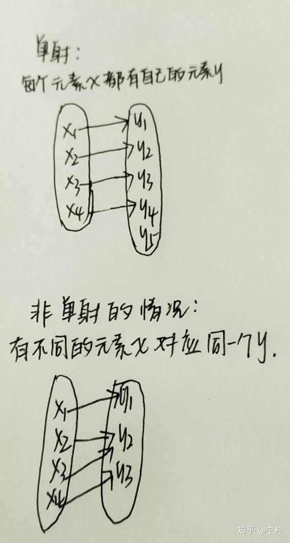 映射是什么?函数是什么?映射与函数的关系? 映射是什么?函数是什么?映射与函数的关系?