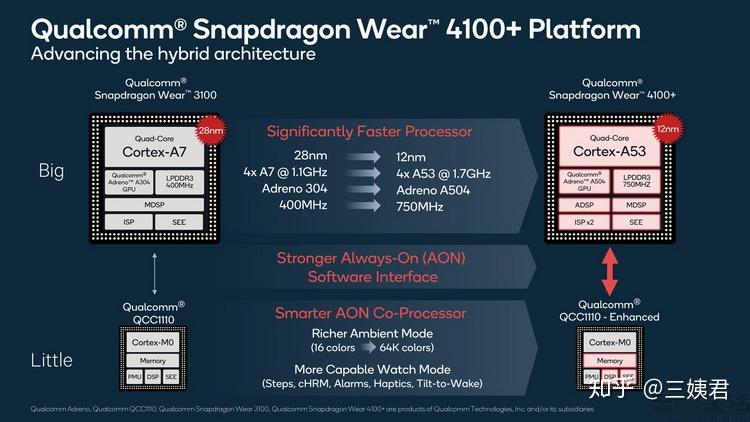 如何评价新发布的高通骁龙 wear 4100 系列芯片?