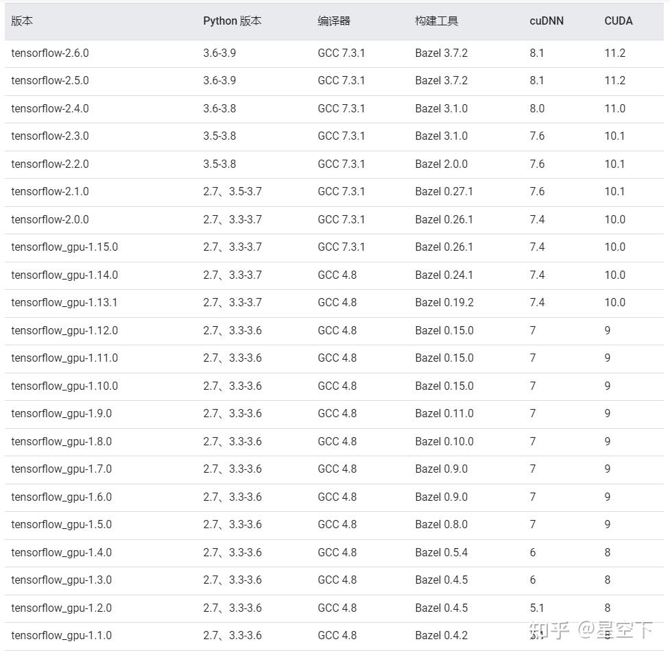 Tensorflow 2 