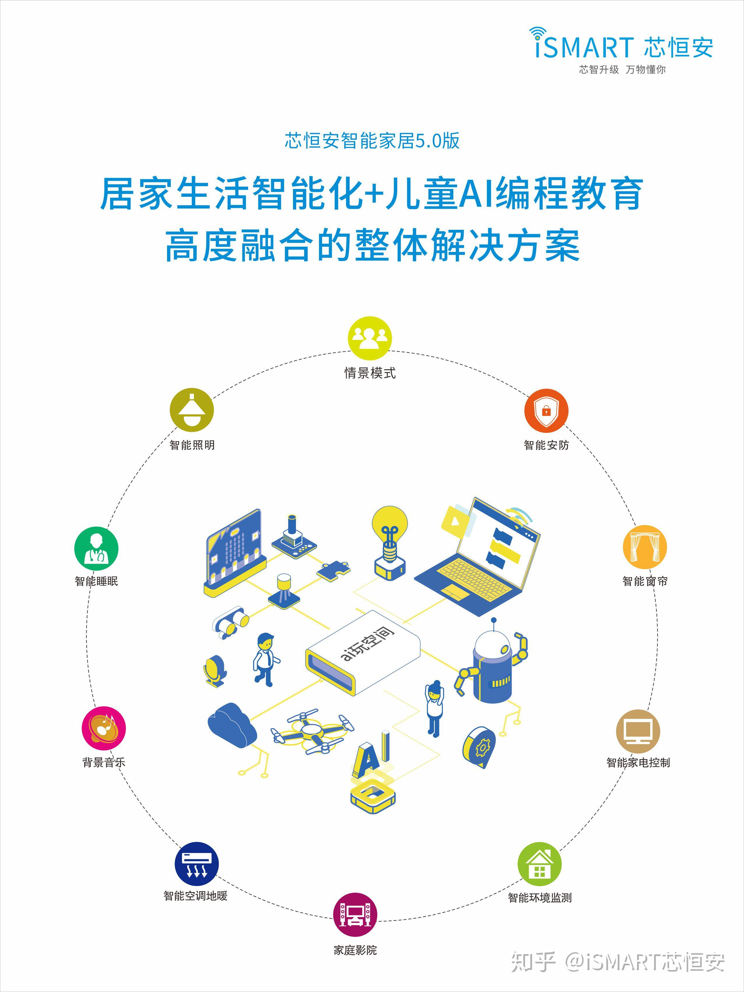 有什么好用的智能家居推荐