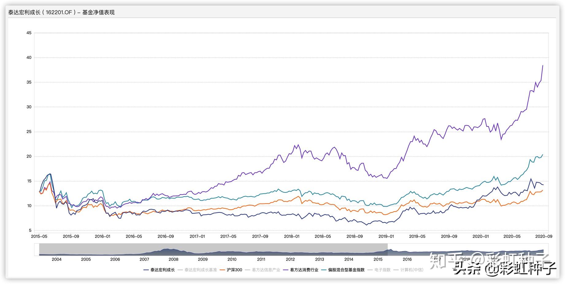 基金代码:a类:009651,c类:009652.