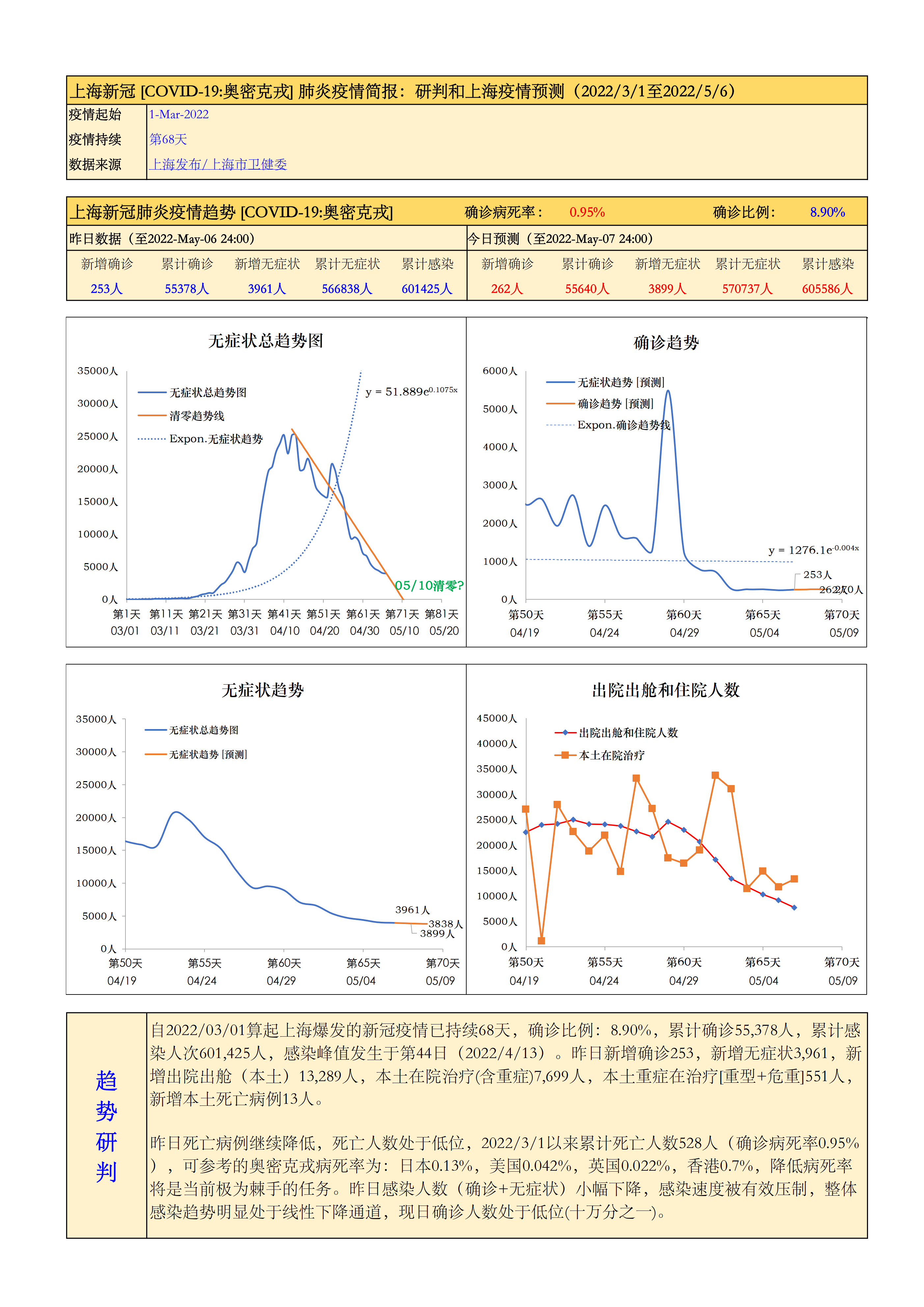 上海疫情什么时候结束图片