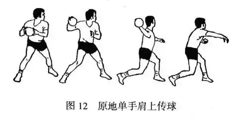 单手肩上传球是篮球重常用的中远距离传球方法.