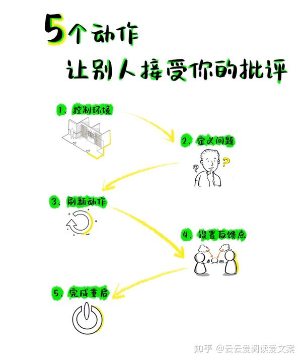 怎么样批评?5个动作,让别人接受你的批评 - 知乎