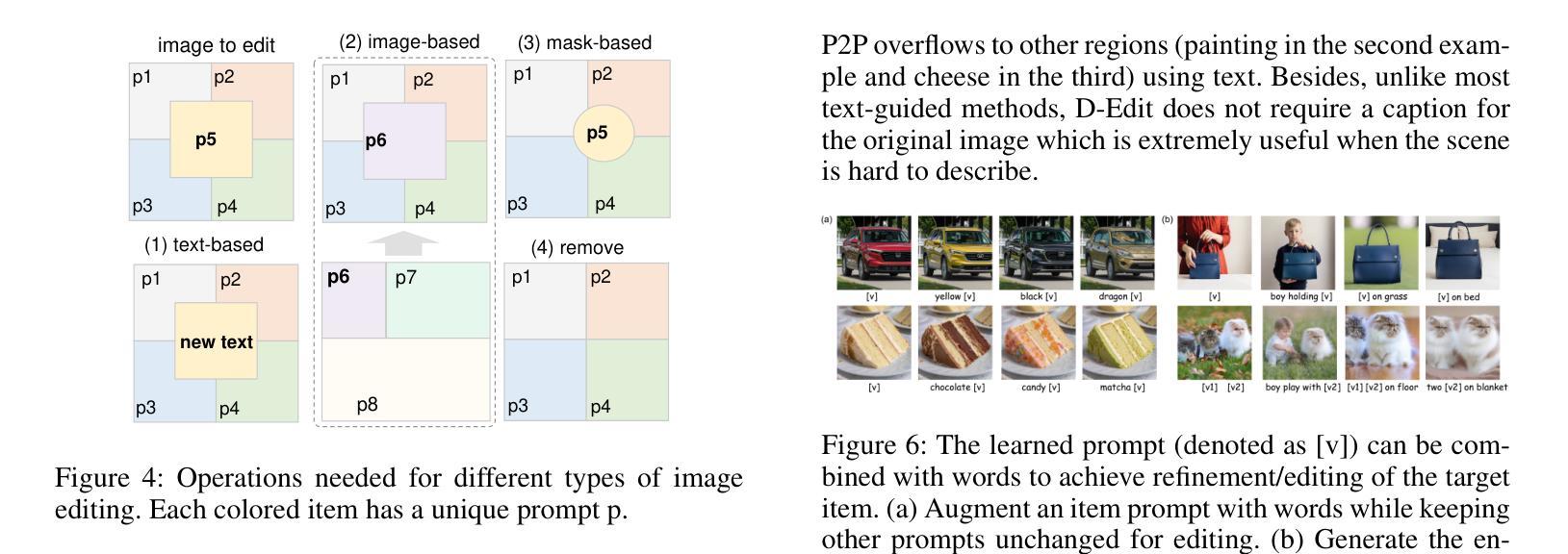 Diffusion Models