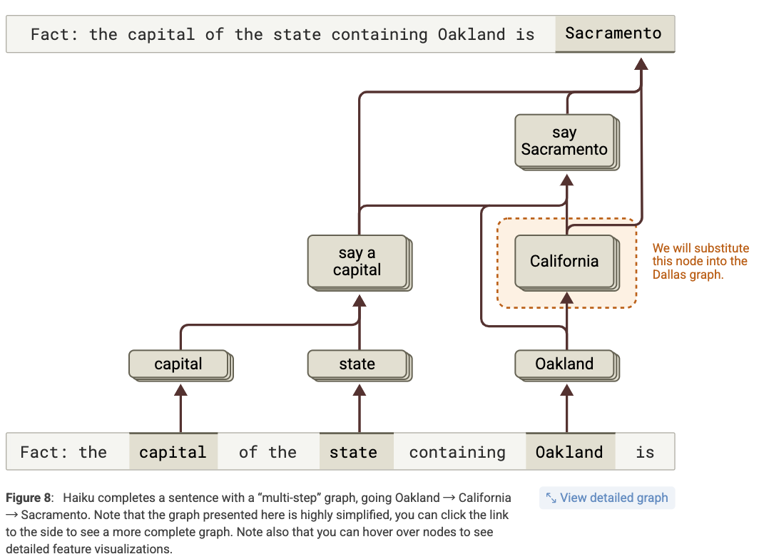 大模型黑箱解码：Anthropic尝试用归因图工具从生物学角度理解大型语言模型- 知乎