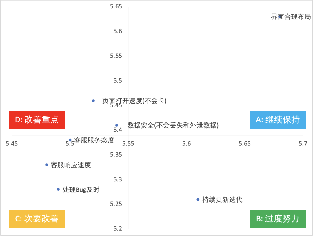 IPA需求分析案例:如何了解用户对产品的需求与期待? - 知乎