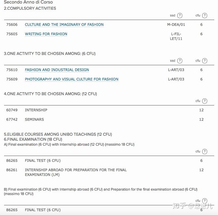 文化产业管理专业申请博洛尼亚大学时尚文化与